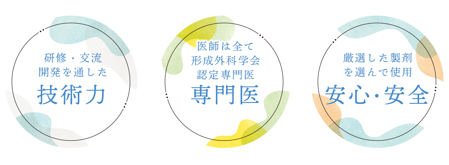 技術力・専門医・安心安全